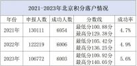 买房送户口？！