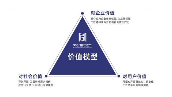 发起910门窗工匠节，富轩门窗用文化的力量助力行业“破卷”前行？