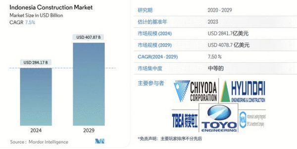 印尼市场新机遇：中国建材企业该如何把握？