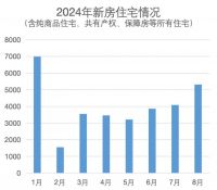 北京楼市真实现状，咋样了？