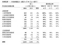 恒隆集团新任董事长：我们的商业模式颇为独特，且我深信其根本上是稳健的