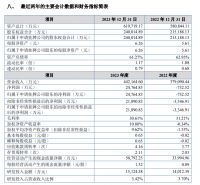 有屋智能正式挂牌新三板！