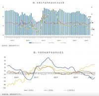 北京买房人，破防了