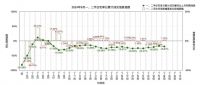 北京楼市，转向了