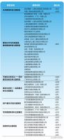 席卷中国幕墙生态—「FBC未来幕墙科技周」即将开启，就是慕强！