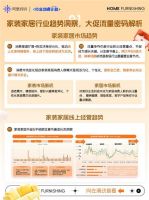 焕新!家装家居行业双11经营蓝宝书最新爆发攻略!