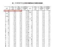 跌！9月数据惨淡，10月房价还会继续下跌吗？