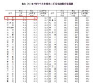 跌！9月数据惨淡，10月房价还会继续下跌吗？