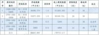 地一线｜越秀+未来科学城以25.33亿元拿下昌平区小沙河地块