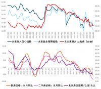 北京，三环商圈老破小只卖190万了？