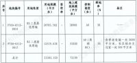 刚刚，北京2宗地块成功拍出！三环临铁盘补货