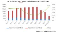 报告：现房销售面积占比升至26%，预计2026年迎现房试点项目集中入市高峰