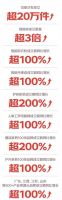 京东11.11开门红28小时 黑白调等千余品牌成交额同比增长超100%