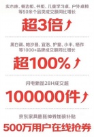 京东11.11开门红28小时 黑白调等千余品牌成交额同比增长超100%