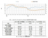 行业数据 | 10月BHI微升，“以旧换新”政策激发市场活力