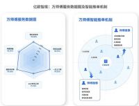 直击双十一交付现状：万师傅助力家居企业全面增长