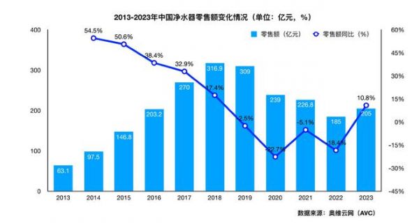 全厨净水开创者，易开得“卷”起新风尚