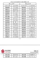A股重大调整即将实施 涉及公牛、箭牌、东方雨虹、金隅集团等