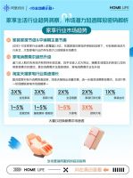 家享生活行业蓝宝书来袭！阿里妈妈带您解锁双12战略经营，助力商家抢赢岁末营销