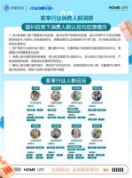 家享生活行业蓝宝书来袭！阿里妈妈带您解锁双12战略经营，助力商家抢赢岁末营销