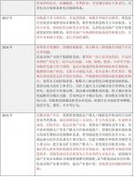 中央经济工作会议深读｜持续用力推动房地产市场止跌回稳，明年将有哪些新期待