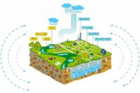 联塑创新市政管道解决方案，助力发展海绵城市