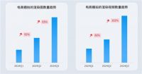 2025年家居趋势已明，来看这份《酷家乐全空间趋势报告》