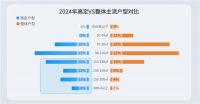 2025年家居趋势已明，来看这份《酷家乐全空间趋势报告》