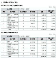 图特股份申请挂牌新三板