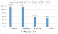 2024年浙江家具总产值增7%！