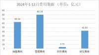 2024年浙江家具总产值增7%！