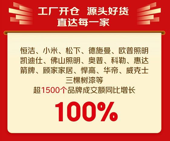 京东建材工厂开仓节300万件源头爆款热销 28小时成交额大增80%