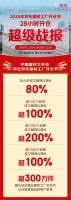 京东建材工厂开仓节300万件源头爆款热销 28小时成交额大增80%