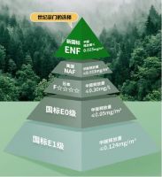 探秘世纪豪门的宝藏产品：禾香木实心生态大板凭什么火出圈？