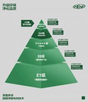 大王椰实木生态板通过HENF级采暖标准认证，引领家居环保新高度