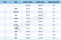 陶卫周刊NO.174期 | 多地违规商家被取消国补资格