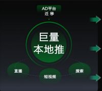 布雷诺进口艺术涂料正式入驻巨量本地推！首场3.15团购直播销售额近200万