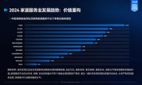 《2024家居服务行业洞察报告》重磅发布：整体规模增速放缓，个人服务需求蓬发