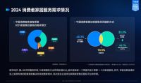 《2024家居服务行业洞察报告》重磅发布：整体规模增速放缓，个人服务需求蓬发