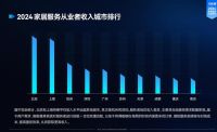万师傅《2024家居服务行业洞察报告》：服务者技能升级，师傅收入持续提升