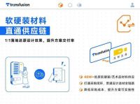 AI设计黑马崛起！Transfusion AI平台重构设计全链路智能生态