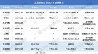 集体承压！八大定制家居企业2024年营收净利普遍双降，三家净利亏损…