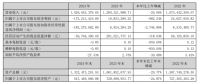 集体承压！八大定制家居企业2024年营收净利普遍双降，三家净利亏损…