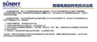 跨境电商卫浴卖家集体“翻车”，活下来的都做对了什么？丨毛德林演讲录 摘要：告别“机会主义”，拥抱“顶层战略”