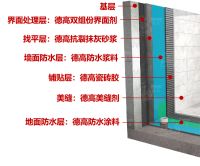 德高“品质同行”| 铺贴系统一体化打造精装“零空鼓”标杆