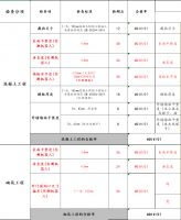 联塑领慧实测实量机器人解锁 “智能之眼” 精准把控建筑质量