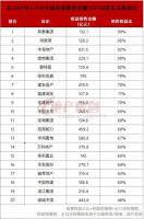 行业深度调整下邦泰逆袭：销售业绩与产品力双轮驱动