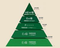 小摇篮板材环保新高度：采暖HENF级认证，守护健康家居每一步