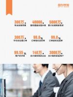 2025 家居智能爆火，奇兵到家师傅多接单快，助家居电商售后升级