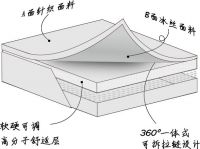 离谱！原来我们都睡错了！